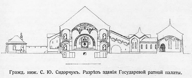 Государева Ратная палата, разрез здания